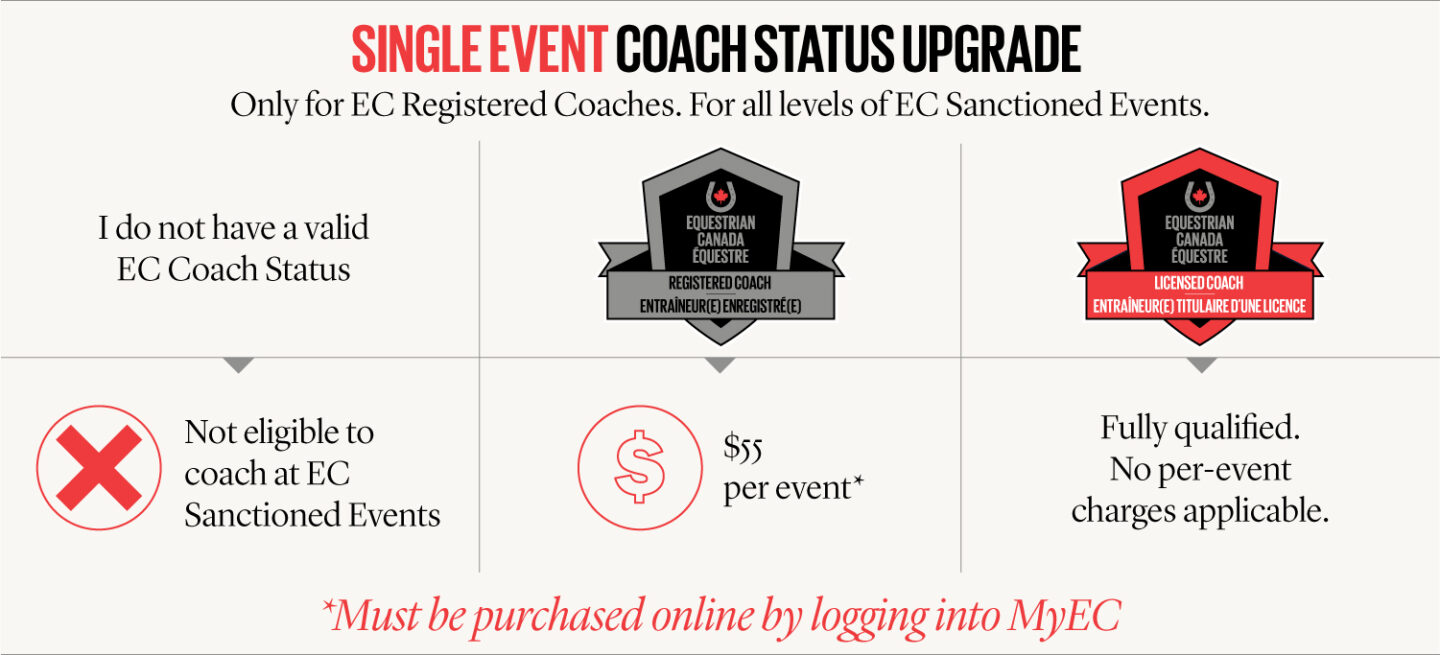 Coaching in Competition - Equestrian Canada